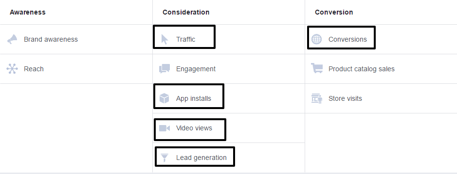 1 - Split testing in Facebook ads