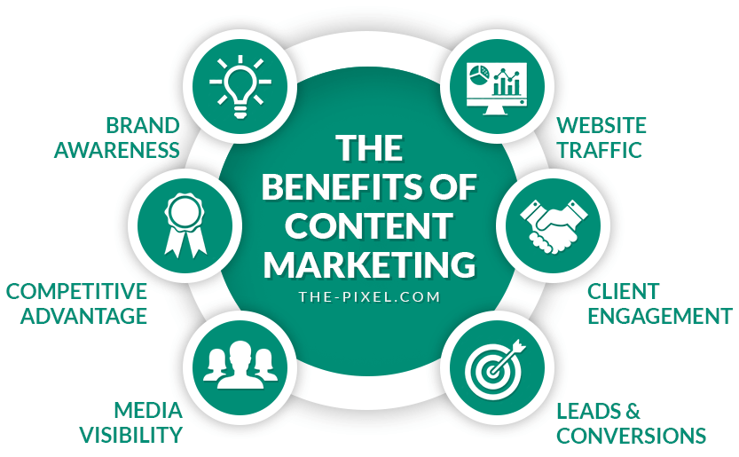 Content-Marketing-Benefits