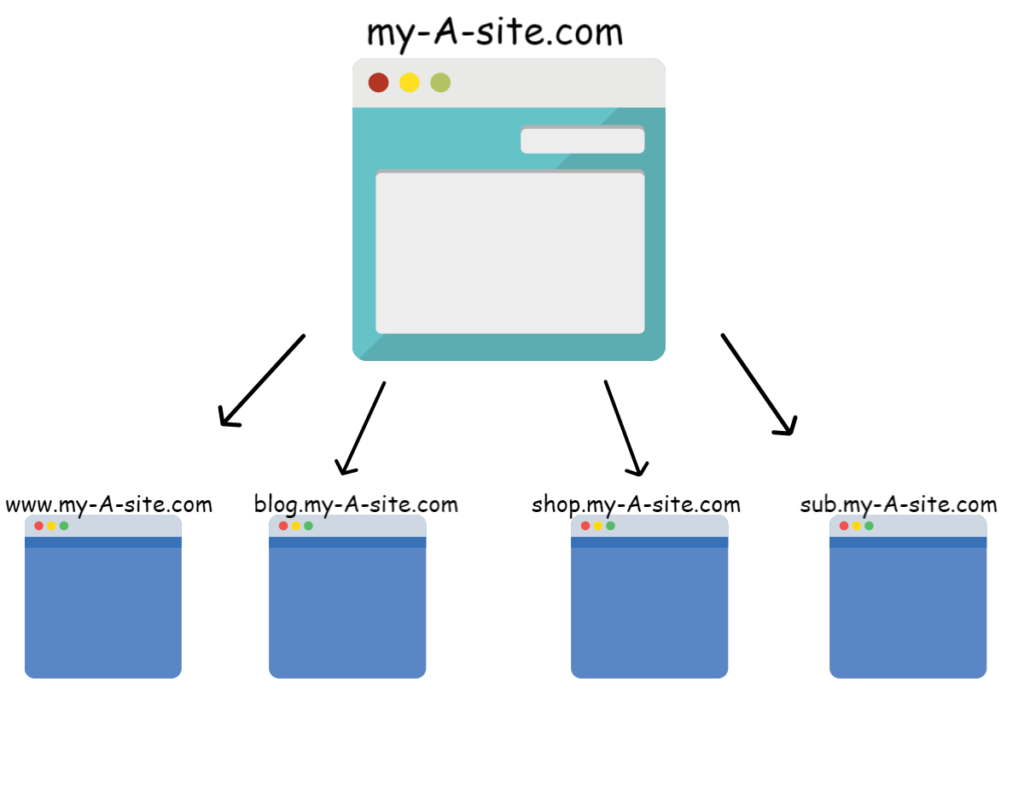 How to do the Cross-Domain-Tracking