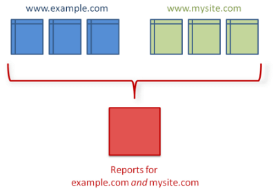cross-domain tracking Google analytics
