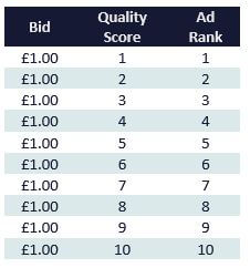 1. Ad rank Calculation