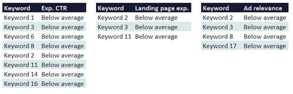 10. Quality Score Metrics Table