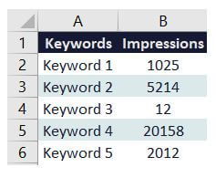 PPC-quality score