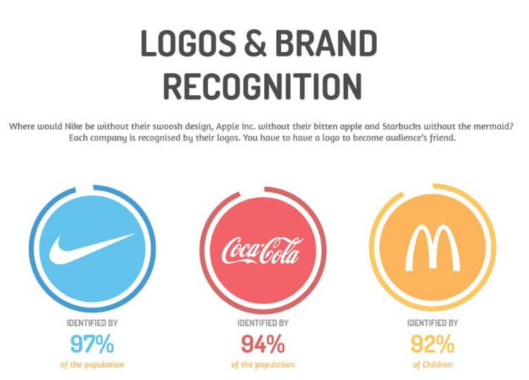 brand recognition