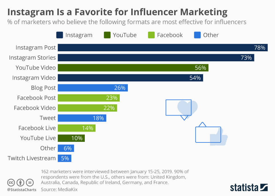 Instagram top influencers-2