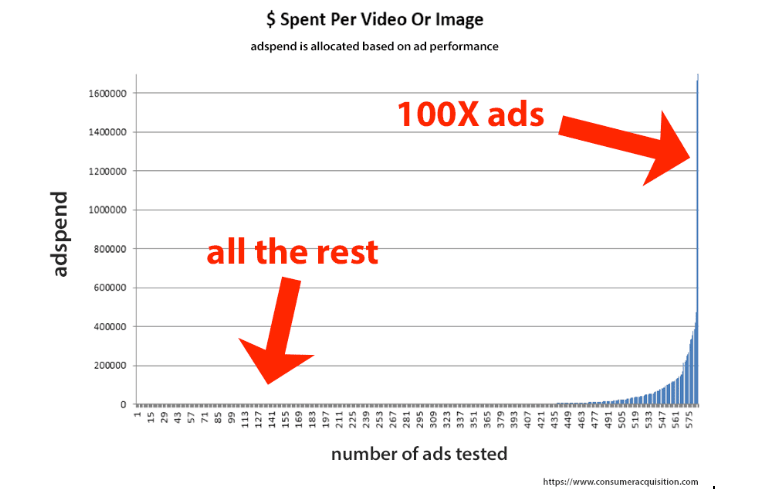 Meet_Drivers_Campaign_Performance Google Docs-rez