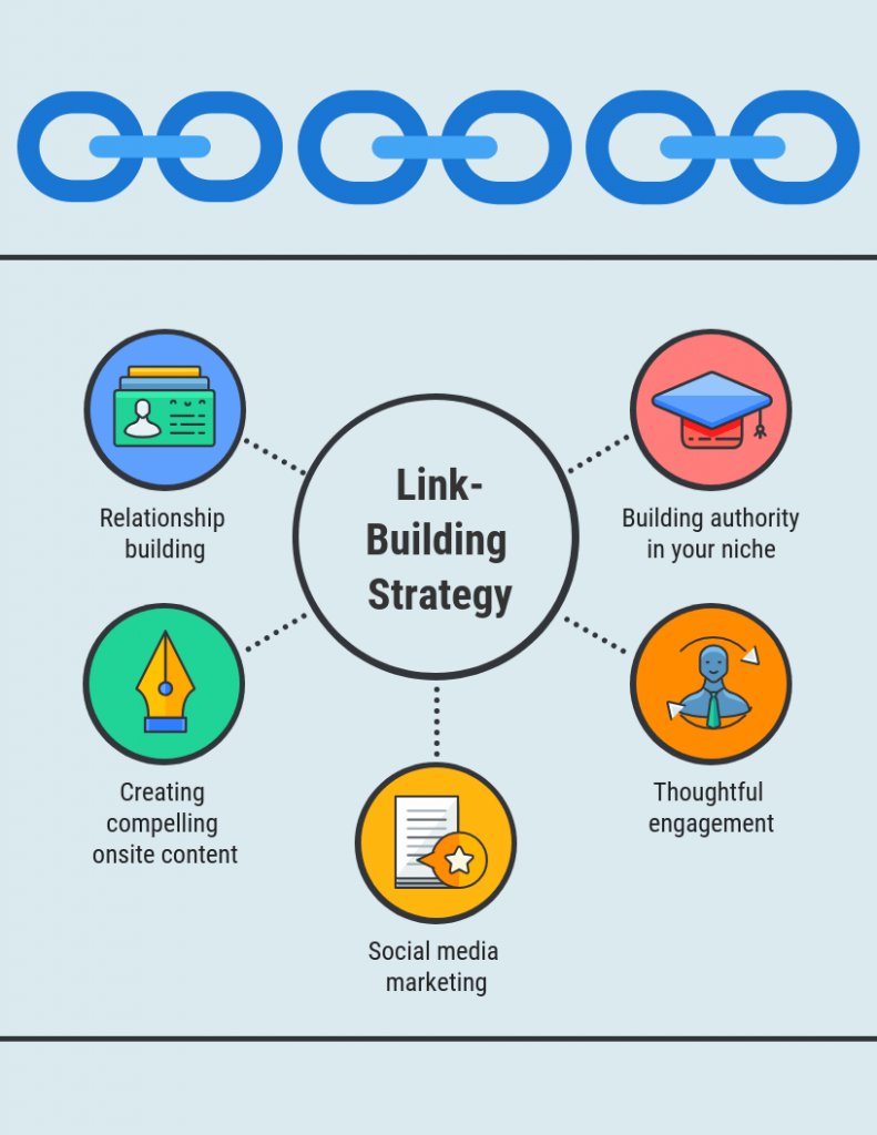 6 Tips for Improving Your SEO Link Building Efforts