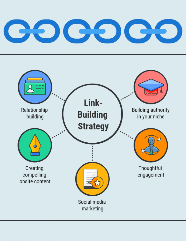 Organic Link Building Service