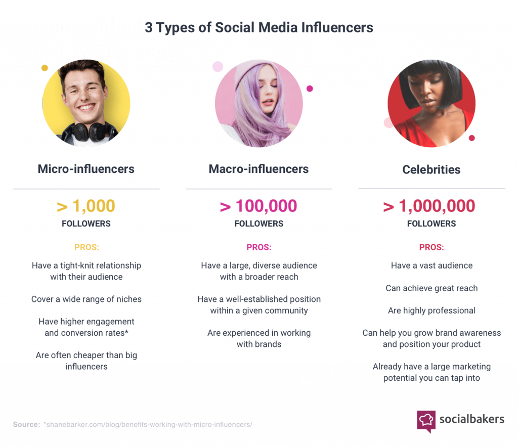 social media influencer marketing