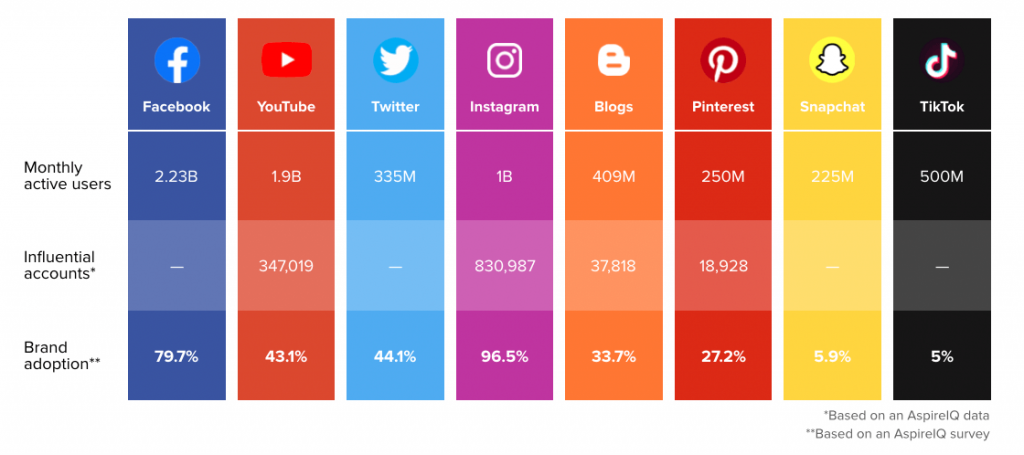 effective influencer marketing platforms