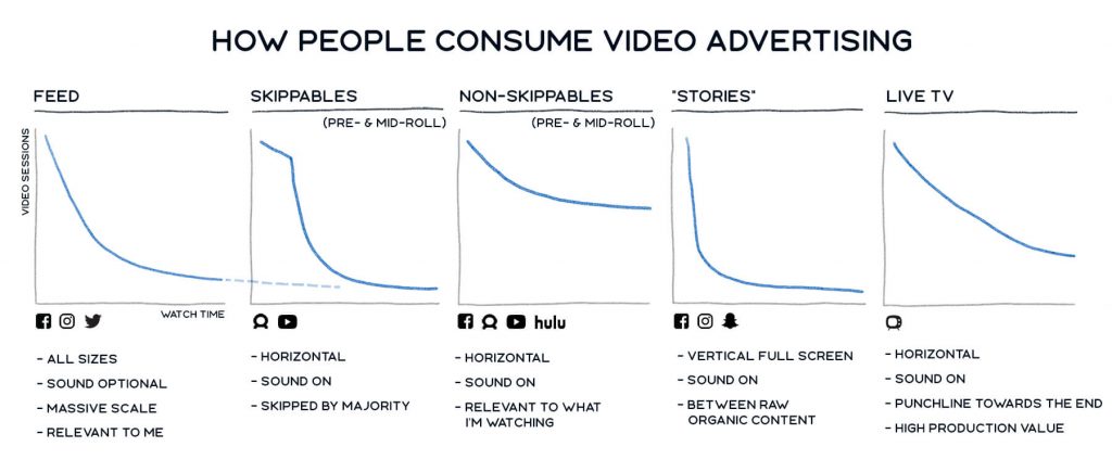 Video advertising landscape