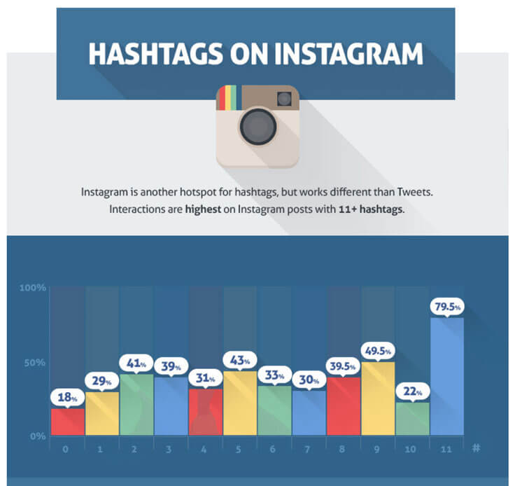 Hashtags-on-Instagram-campaigns