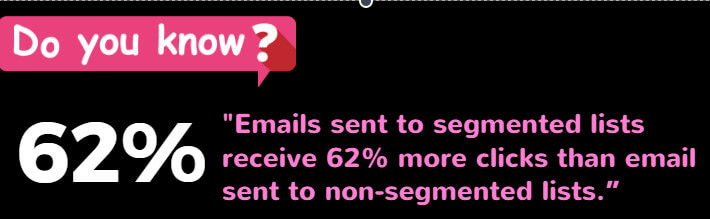 email marketing stats