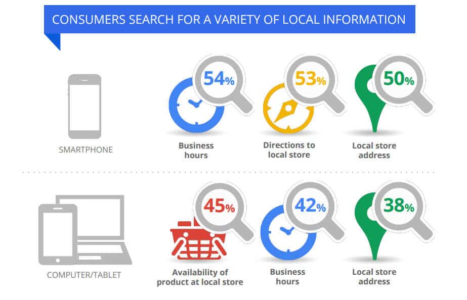 benefits of local SEO optimization