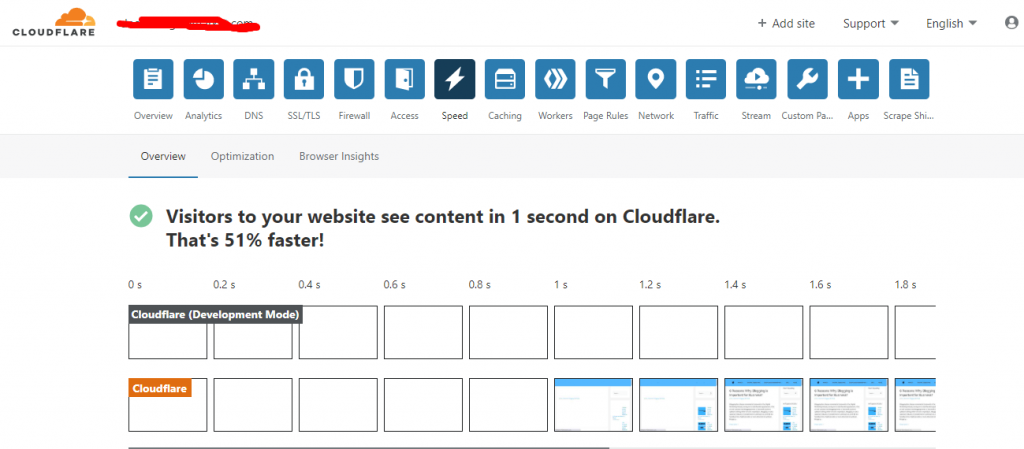 Cloudflare - SEO tool