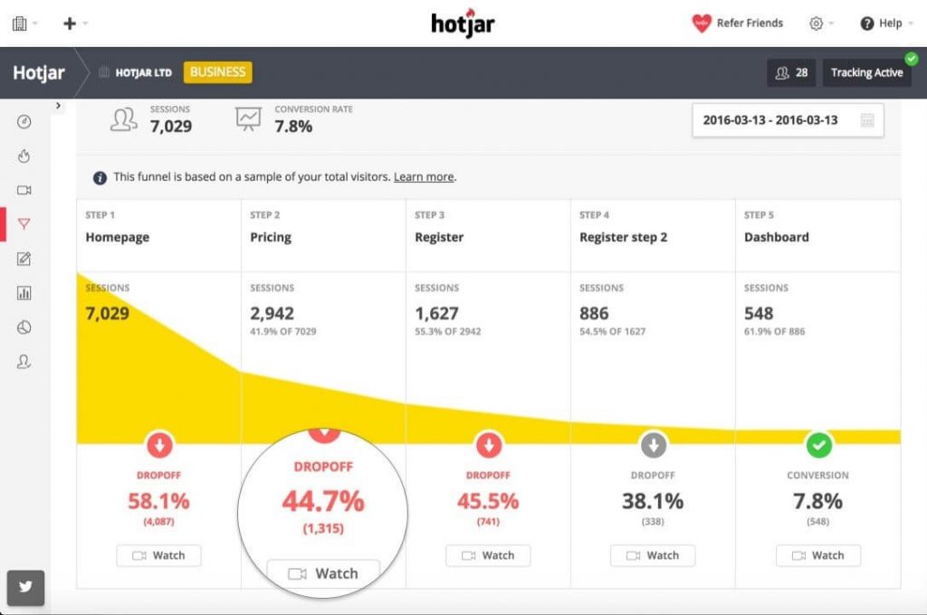 5-Hotjar