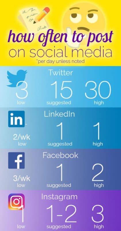 6-how-often-post-social-media-infographic