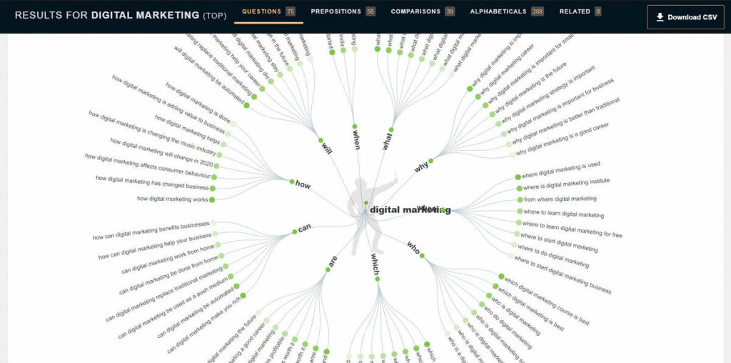 7-Answer The Public is a free tool for keyword research