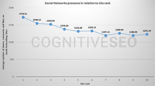 Social-Signals-Influence-SEO