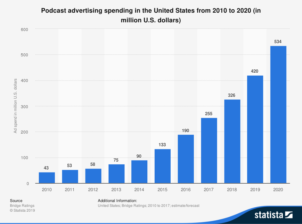 popular marketing strategies in the world