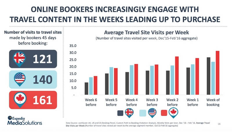 3-Consumers Engagement with UGC Before a Purchase