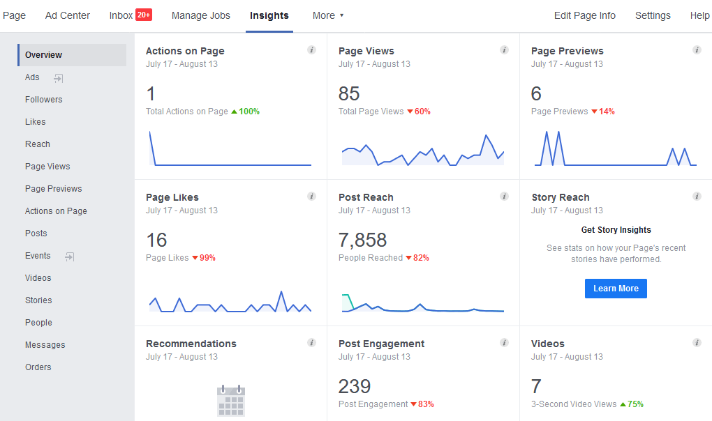 Facebook analytics page insights